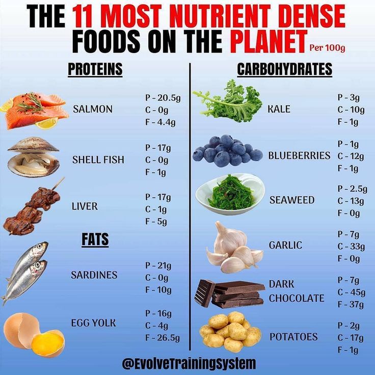 "Fuel Your Body with Nutrient-Dense Foods for Optimal Health and Wellness"