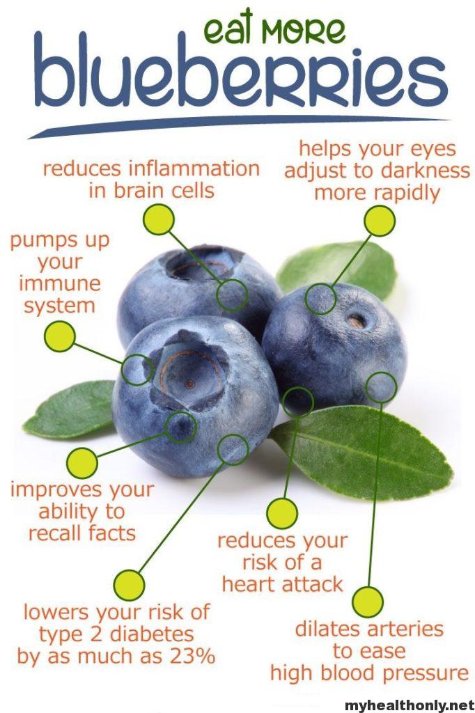 "Powerful Anti-Inflammatory Properties: Why Blueberries Should Be Your Go-To Fruit!"