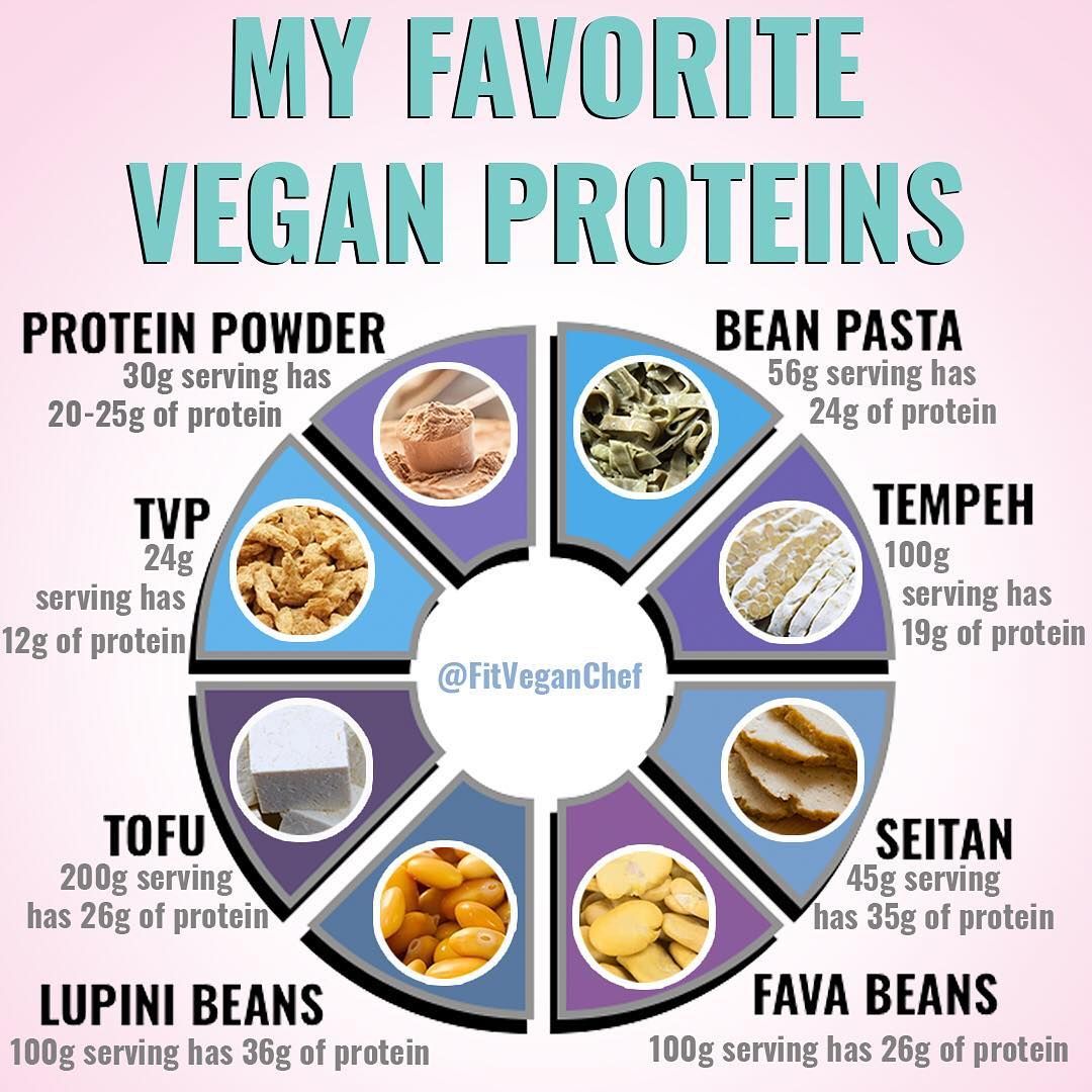 “Vegetarian? Don’t Miss Out on These Essential Nutrients!”