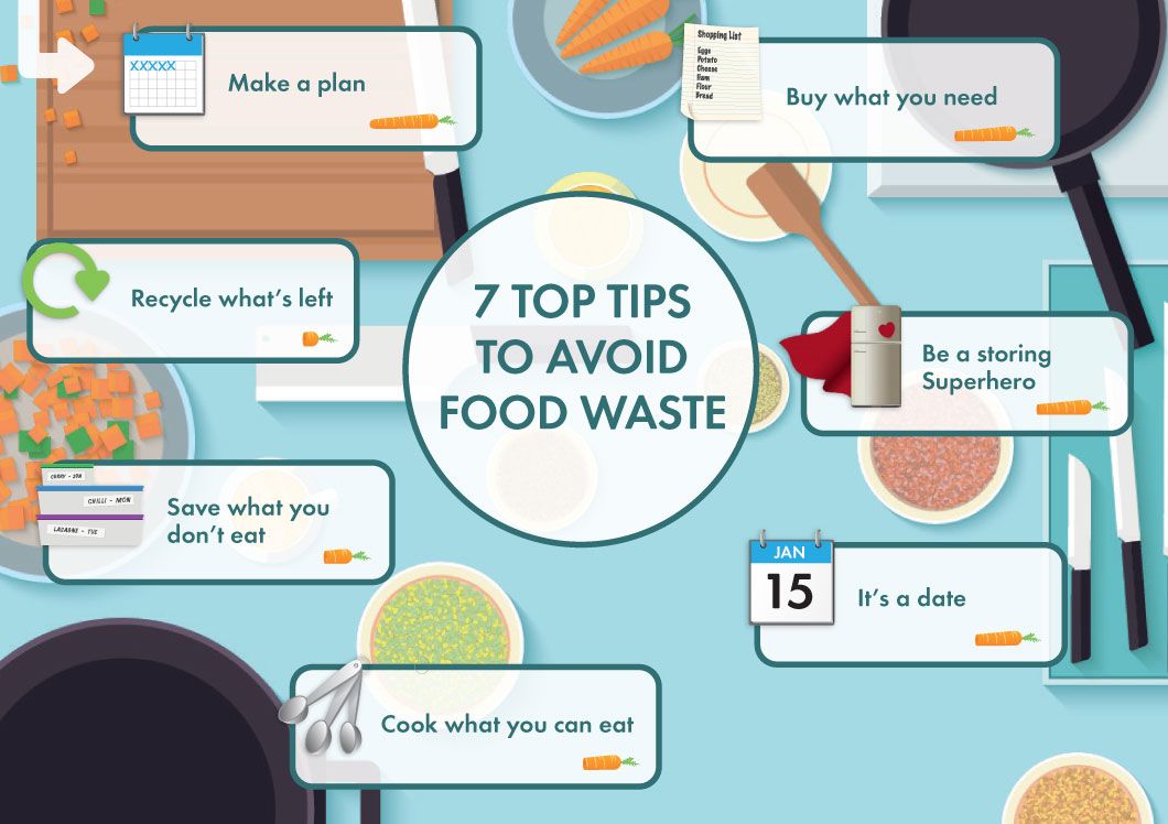 “6 Easy Tips to Reduce Food Waste and Save Money!”