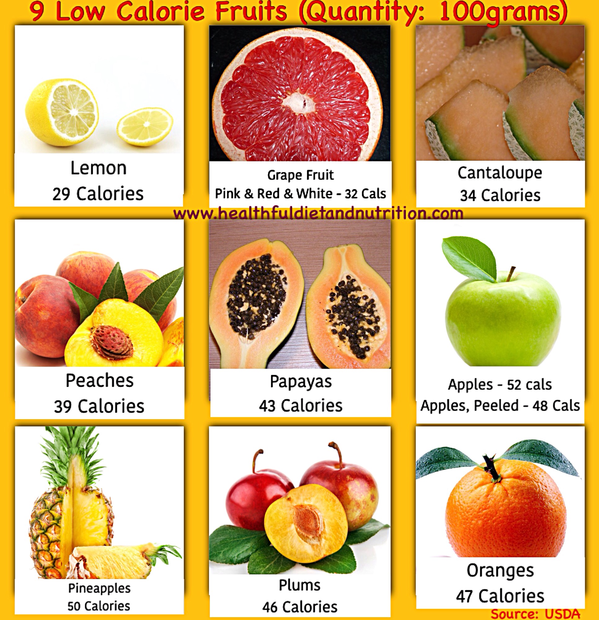 “Delicious and Nutritious: Low-Calorie Fruits to Help You Maintain a Healthy Weight”
