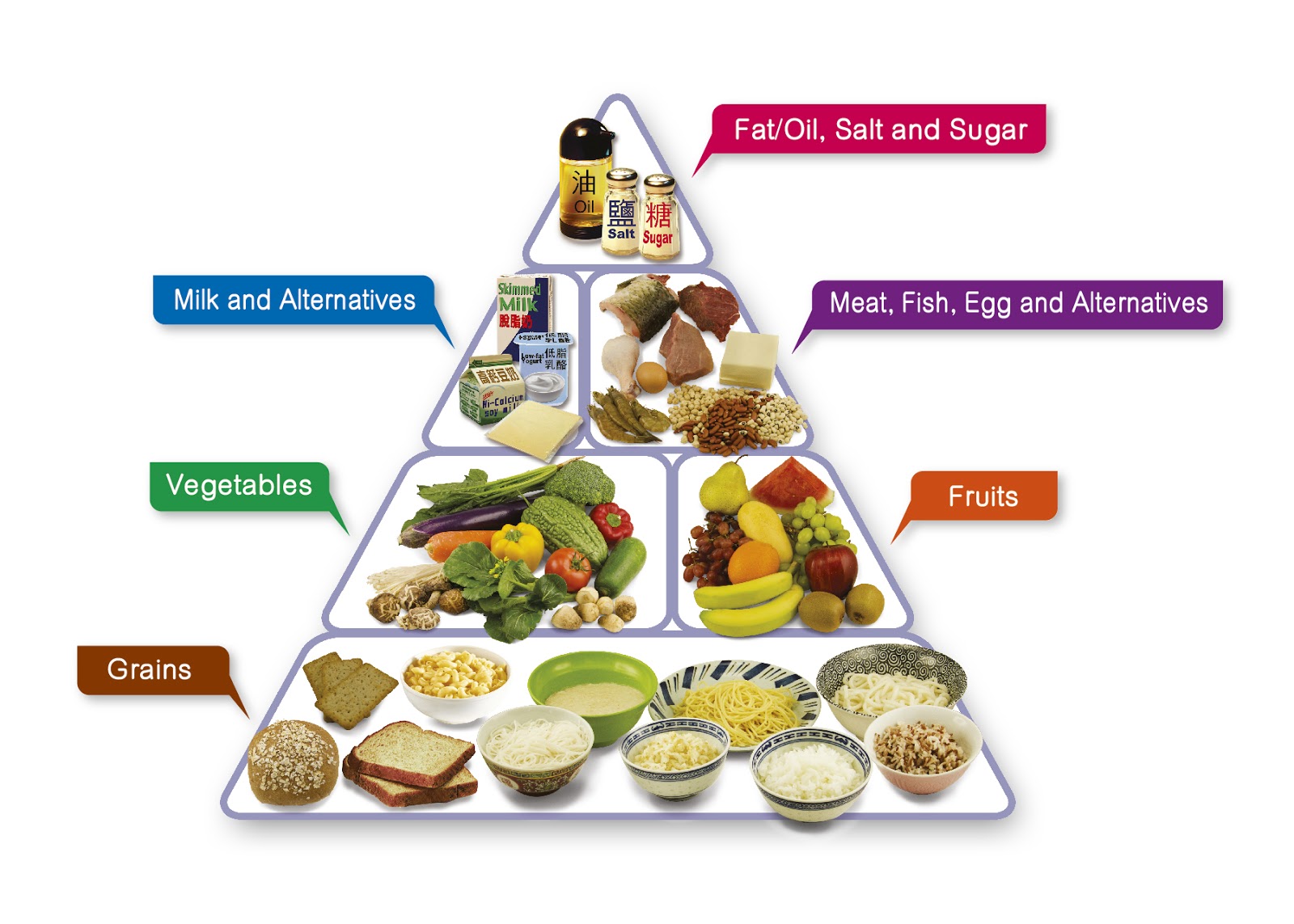 Unlock the Nutritional Benefits of Various Food Groups for Optimal Health