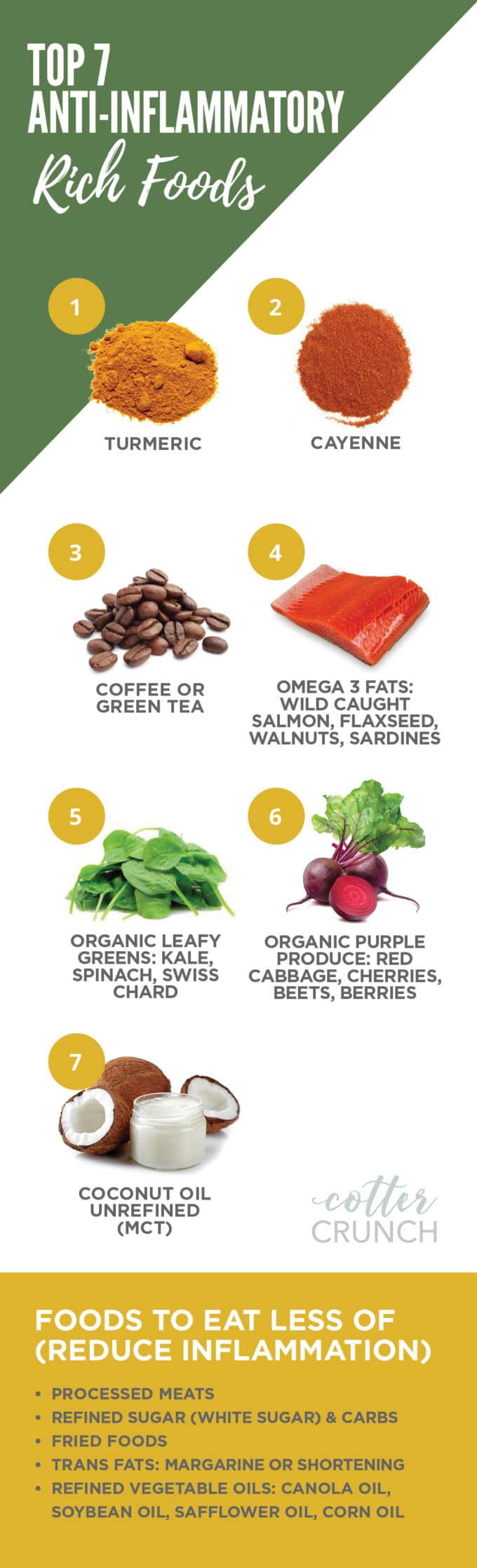 “Fight Chronic Inflammation with These Anti-Inflammatory Foods”