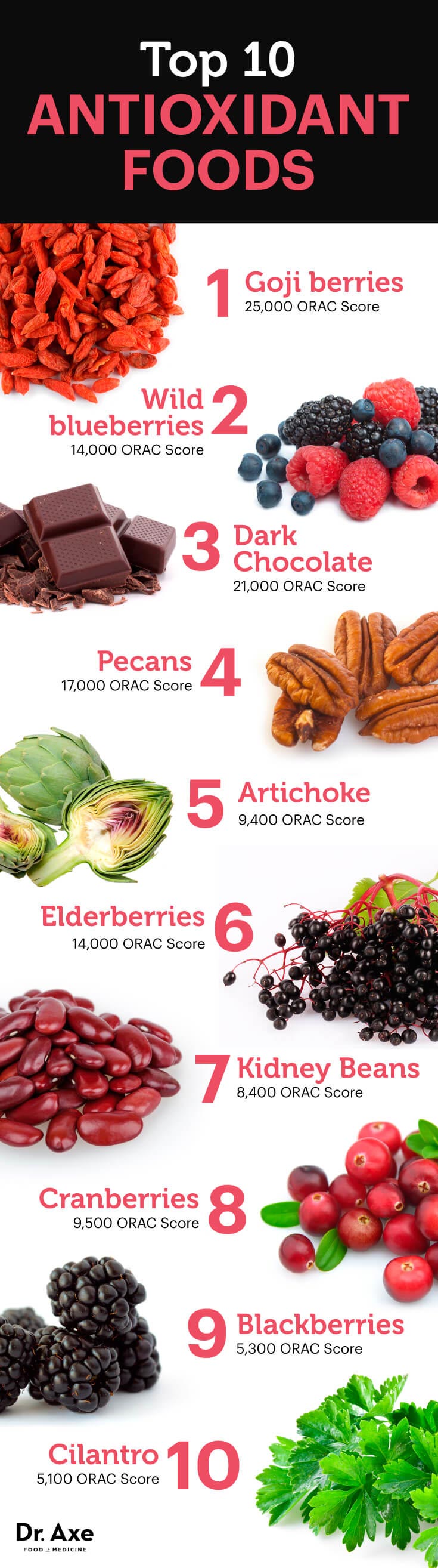 “Boost Your Health with These Delicious Antioxidant-Rich Foods!”