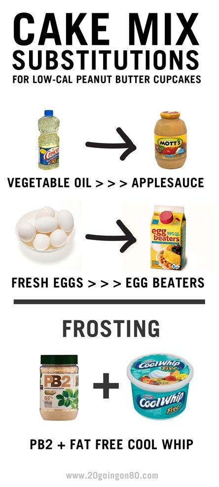 Bake Your Way to Health with These Low-Calorie Substitutes