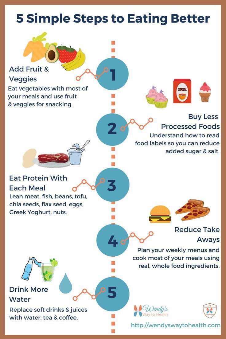 Is Calorie Counting Really the Best Way to Monitor Your Diet?