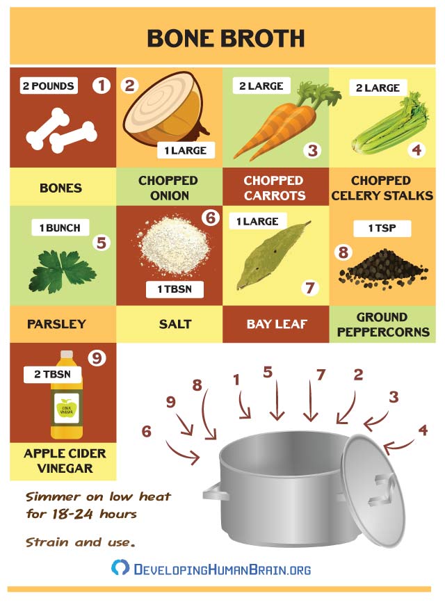 5 Types of Bones to Use for Delicious and Nutritious Bone Broth