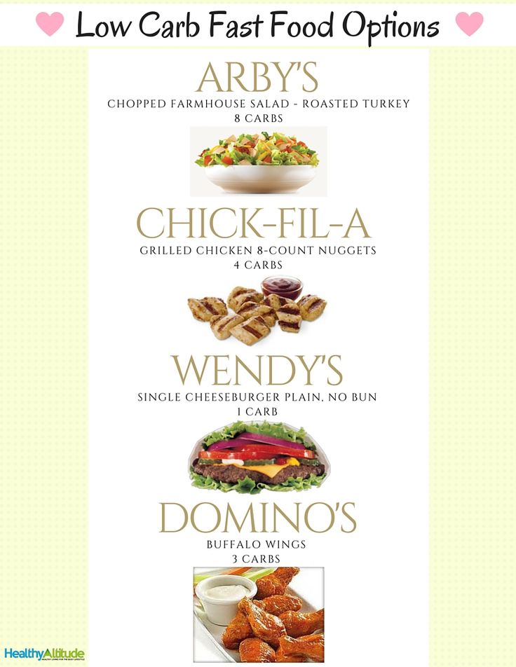 10 Delicious Low-Carb Options for a Healthy Diet