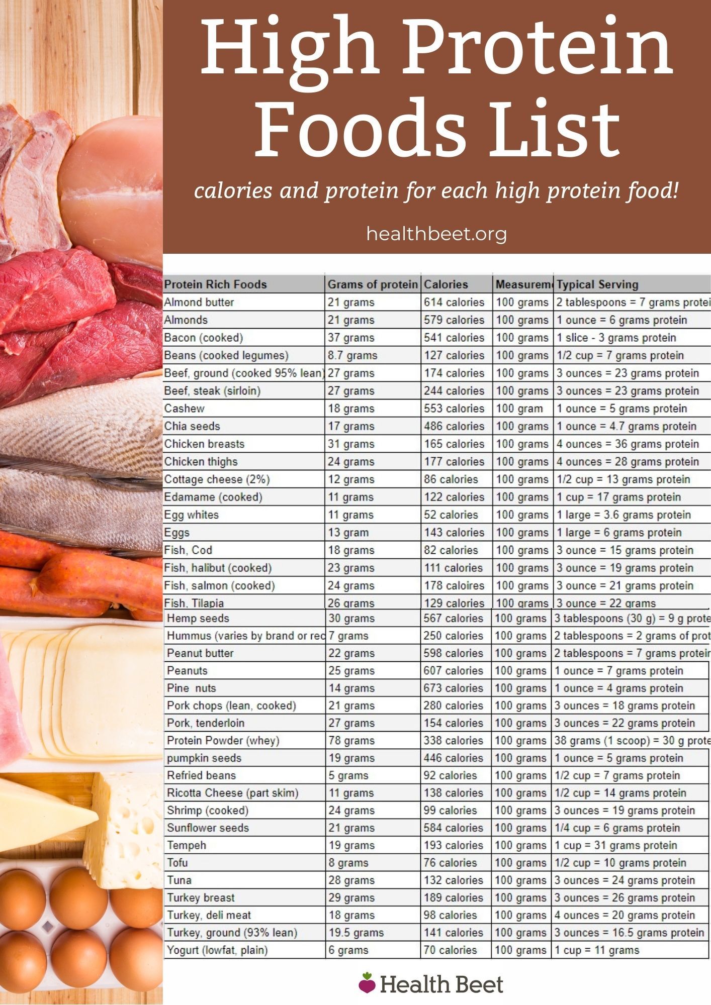 “Save Money and Stay Healthy with These High-Protein Food Shopping Tips”