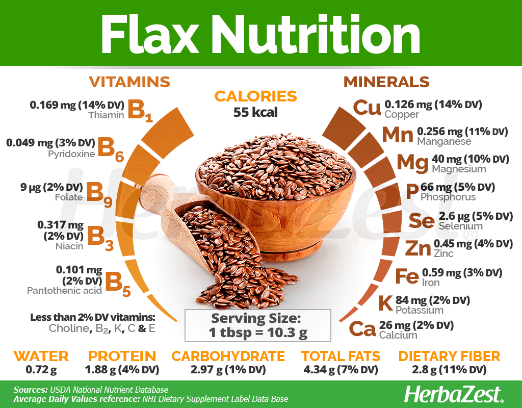 Flaxseeds: The Tiny Superfood With Big Health Benefits