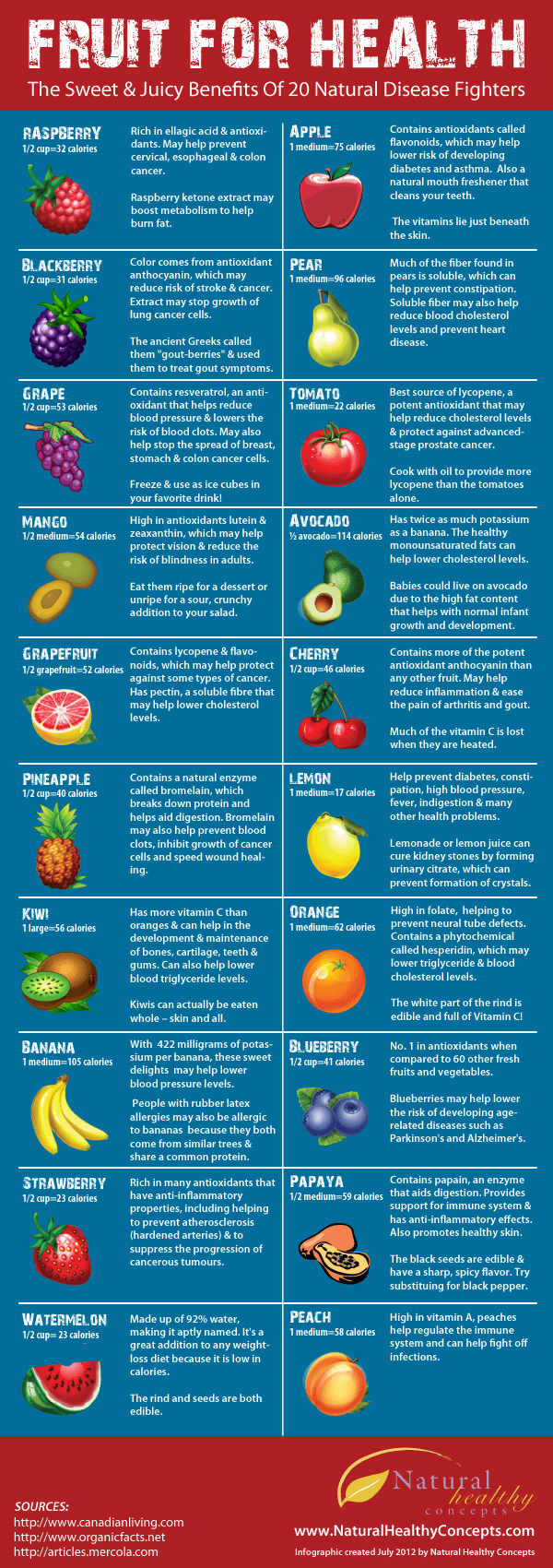 Discover the Health Benefits of Different Types of Fruits!