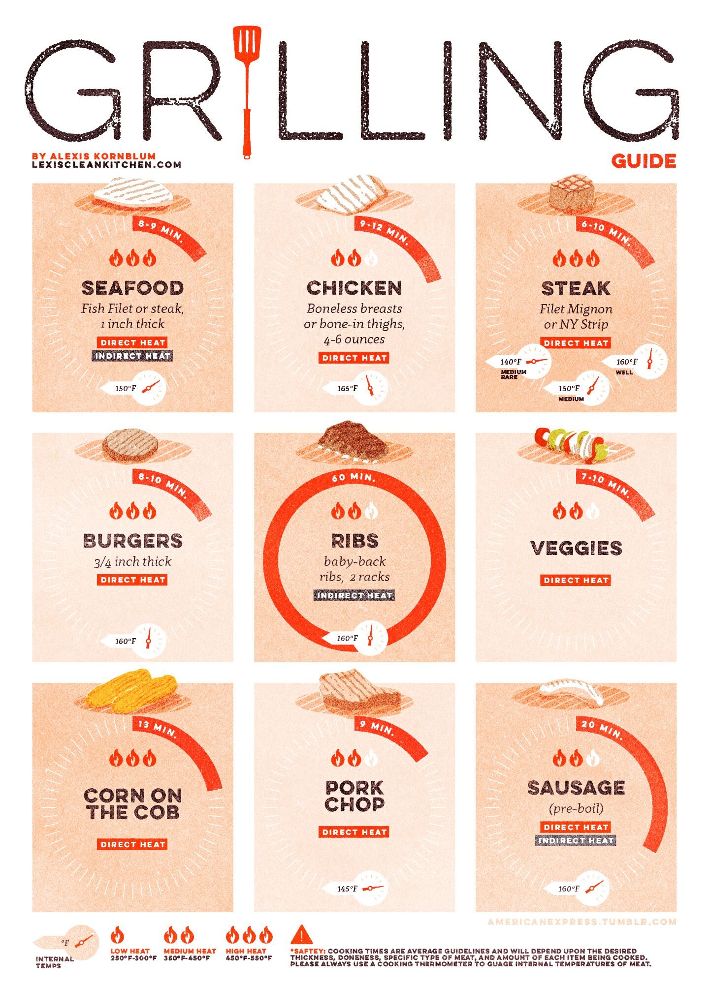 Grilling: The Healthy and Flavorful Cooking Method That’s Taking Over.