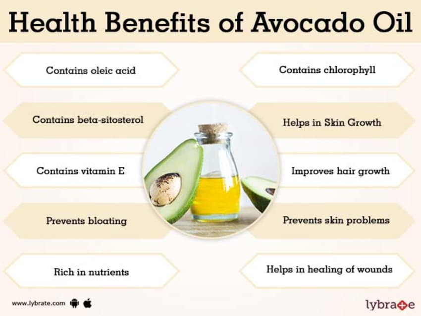 "Supercharge Your Low-Carb Diet with Avocado Oil: The Healthy and Tasty Cooking Swap You Need!"
