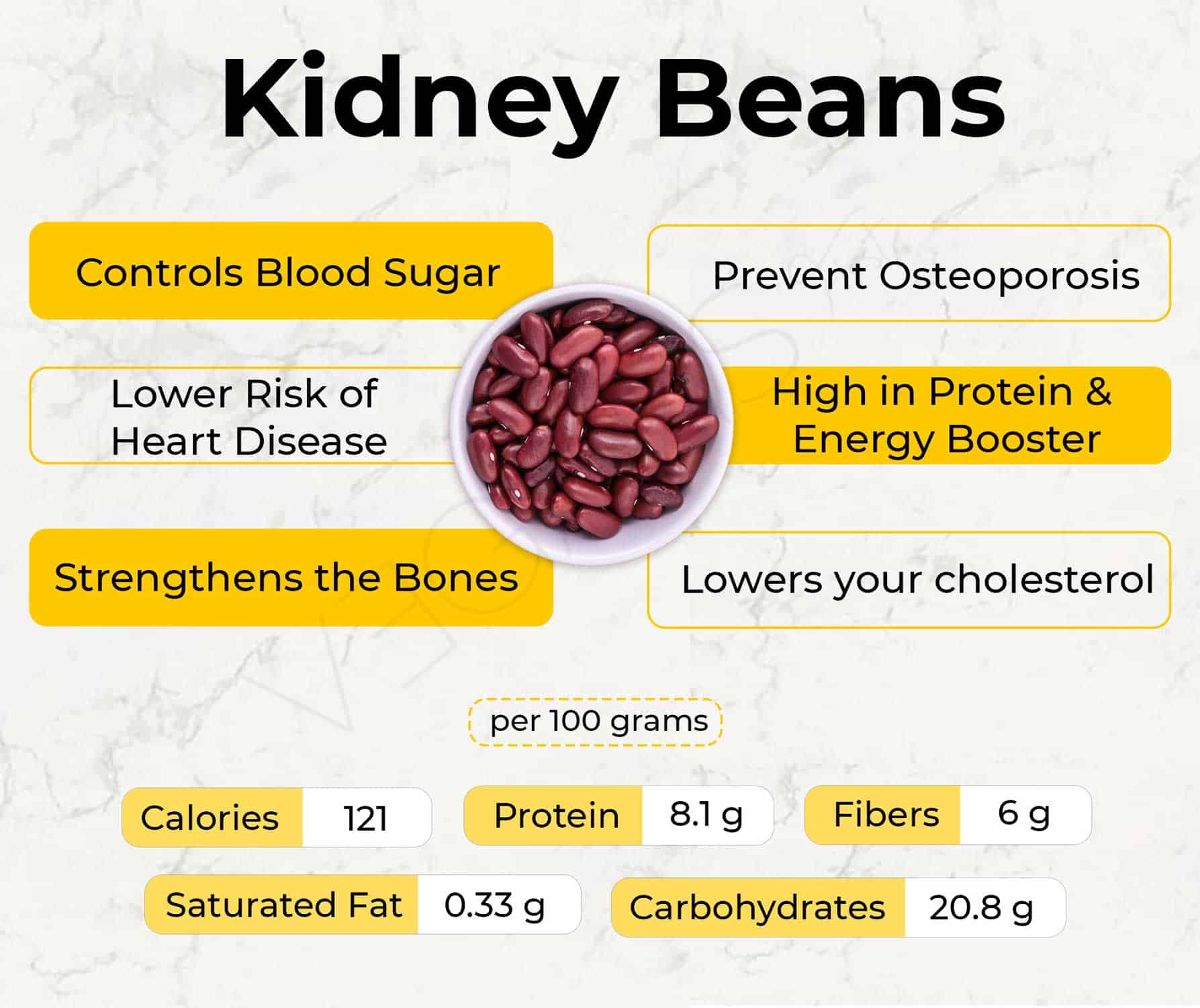 Add Some Kidney Beans to Your Diet for a Nutritious Boost