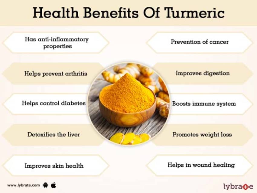 “Turmeric: The Spice with Benefits for Your Favorite Celebrities and You!”