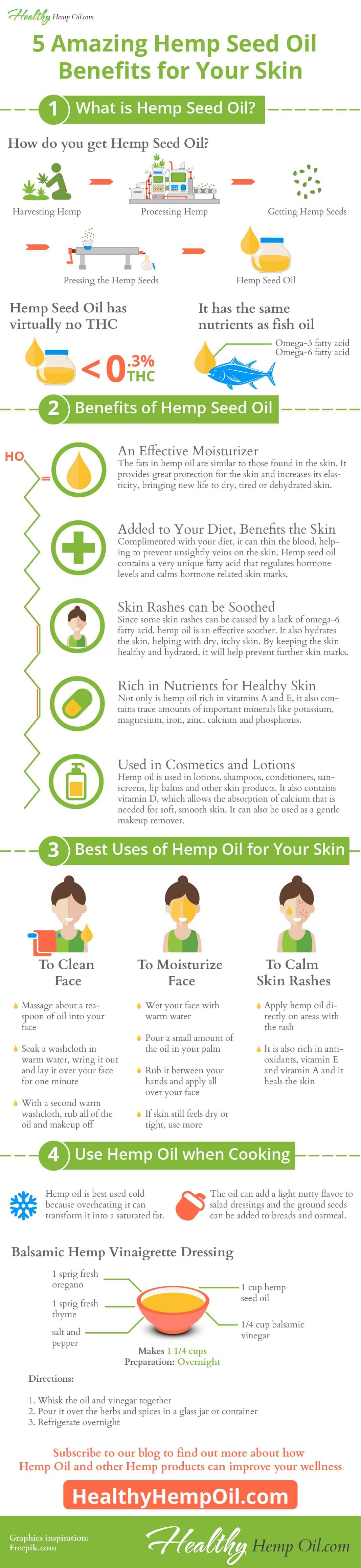 Hemp Seed Oil: The Versatile Ingredient Taking the Health and Wellness Community by Storm