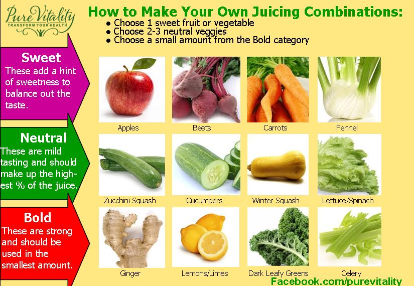 10 Powerful Fruit and Vegetable Combinations for Juicing