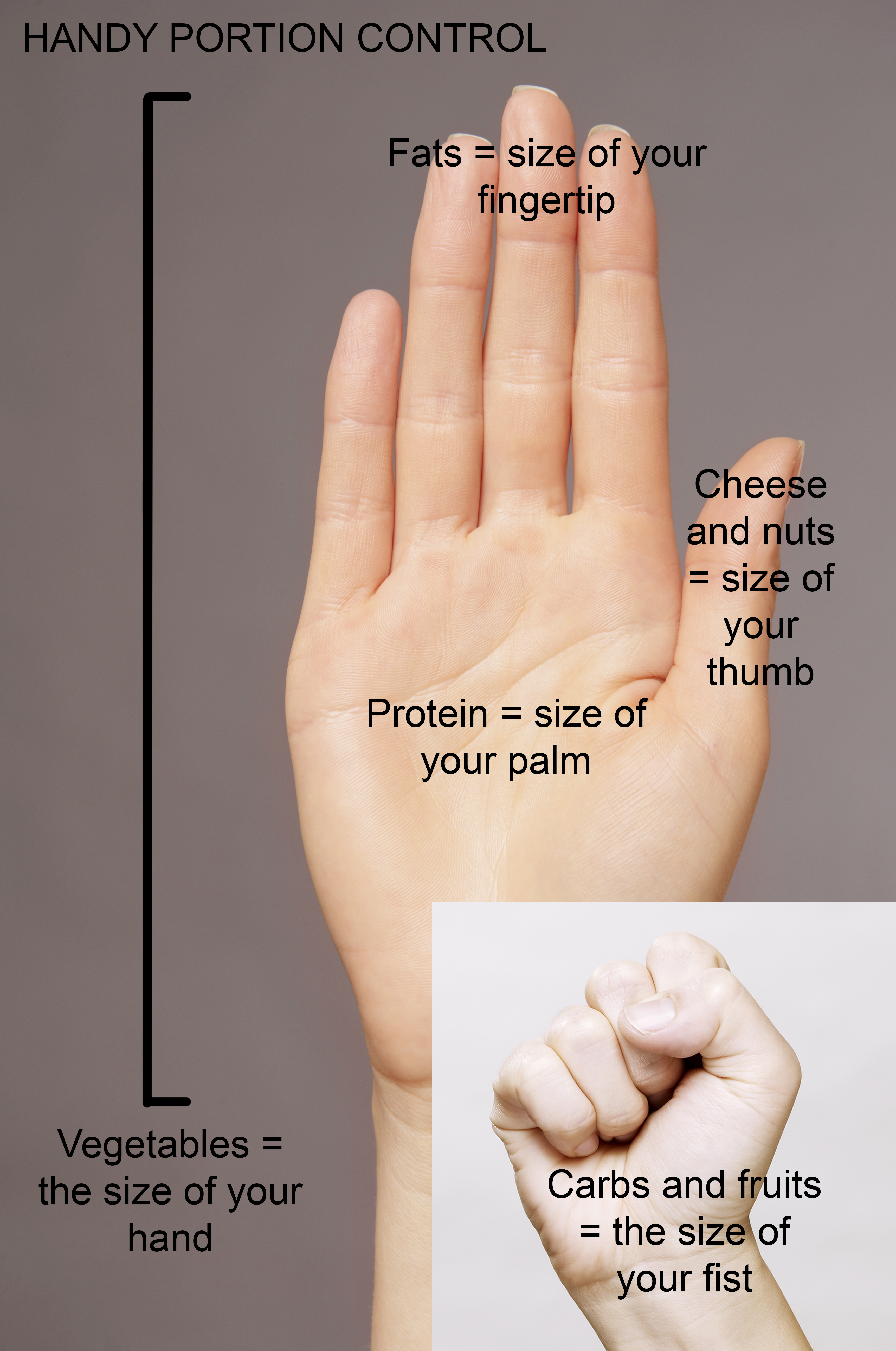 How to Overcome Psychological Barriers to Portion Control for Healthy Eating