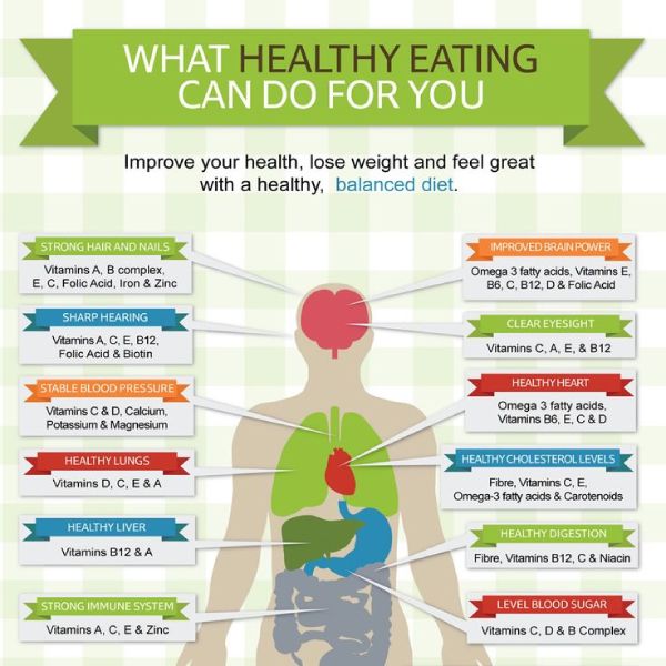 “Unlock the Benefits of a Balanced Diet: Boost Your Health and Well-being Today!”