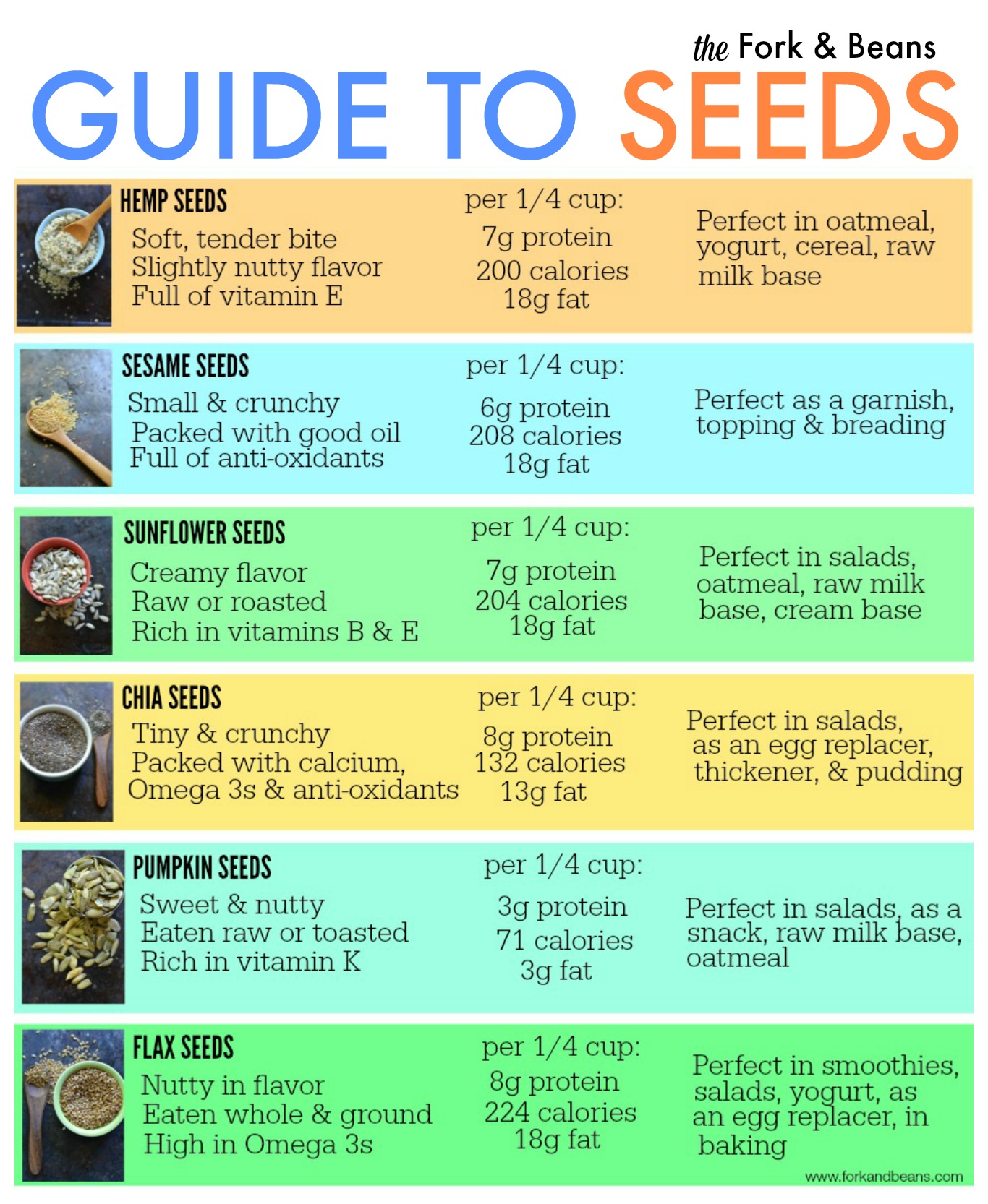 The Power of Seeds: Packed with Nutrients and Essential for a Healthy Diet!