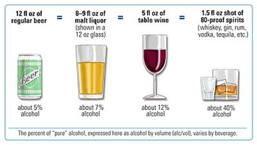 Alcohol Content: Navigating the Risks and Benefits