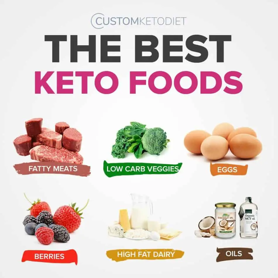 The Ultimate Guide to the Keto Diet: Lose Weight and Improve Your Health