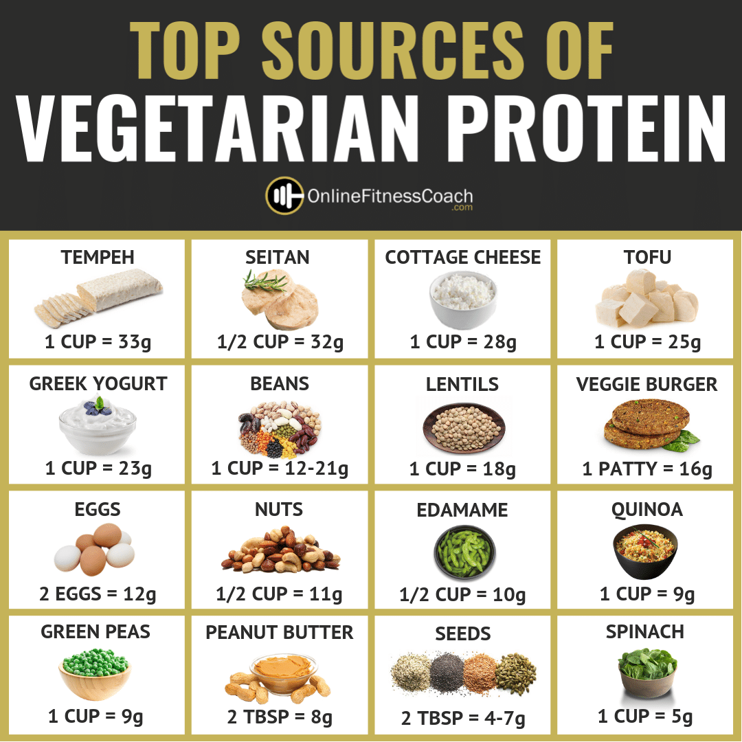 10 High-Protein Vegan Foods You Need to Try Now!