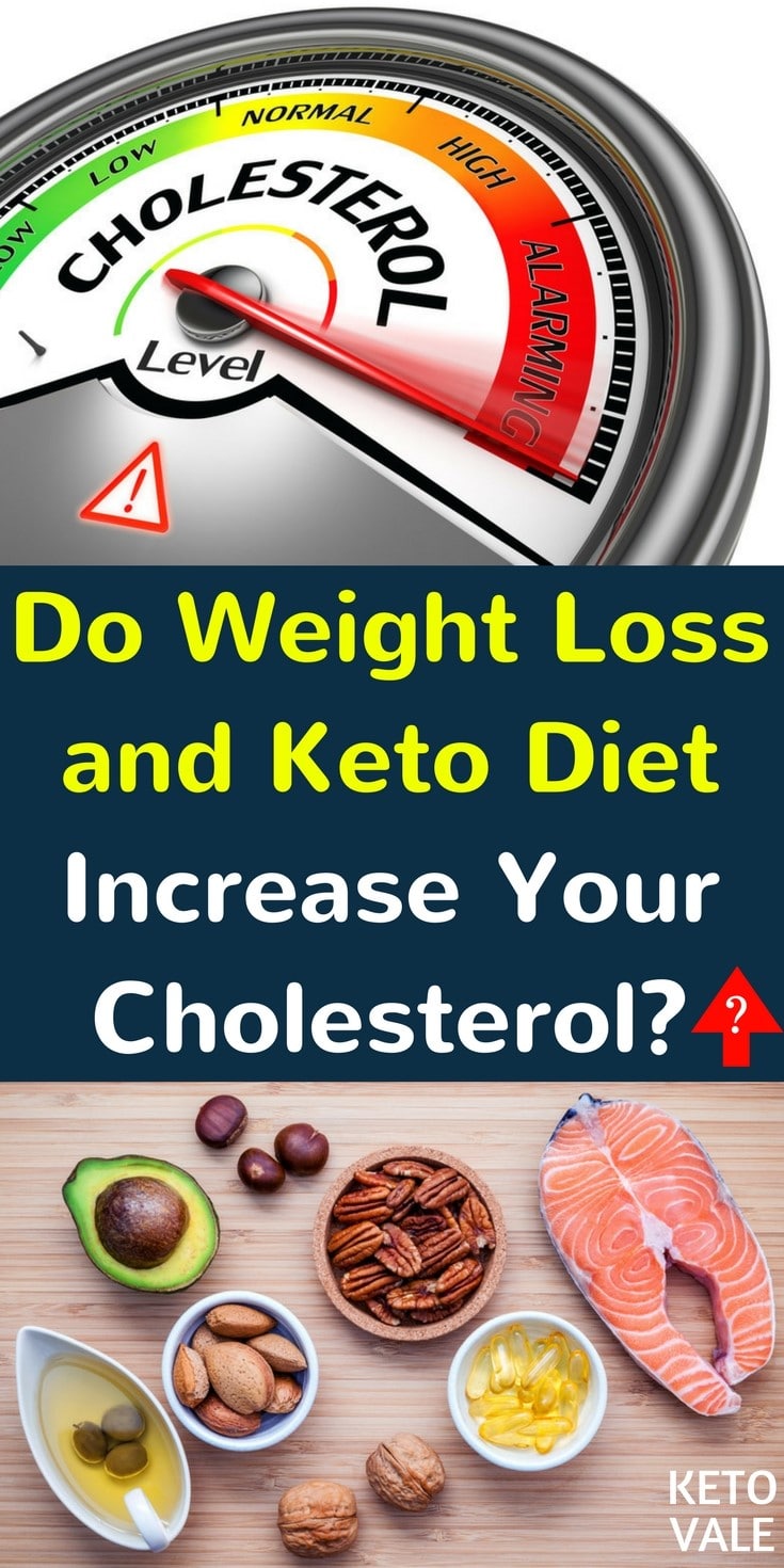 Exploring the Link Between Keto and Cholesterol Levels