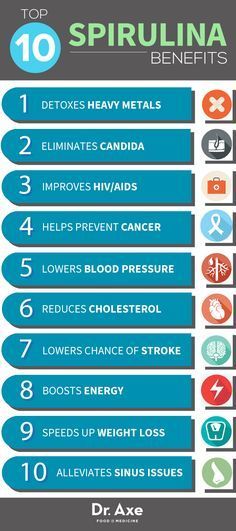 The Spirulina Divide: Income Disparities in Access to Nutrient-Rich Superfood