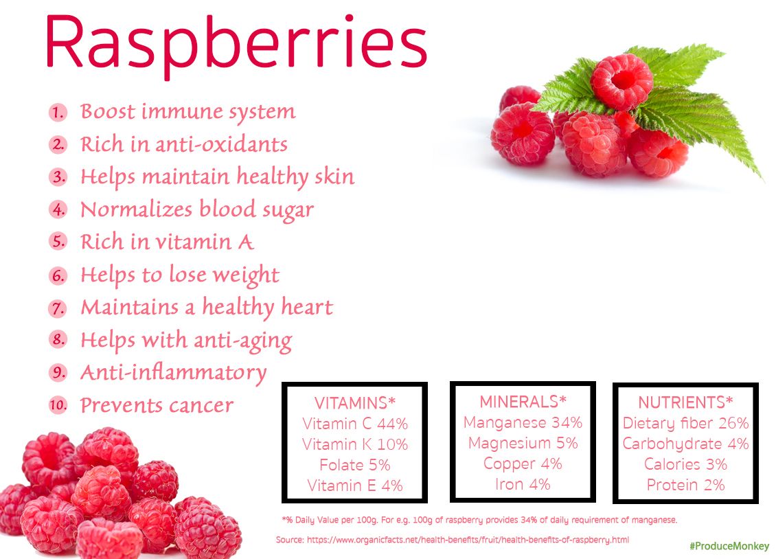 “From Sweet to Savory: Exploring the Delicious World of Raspberries”