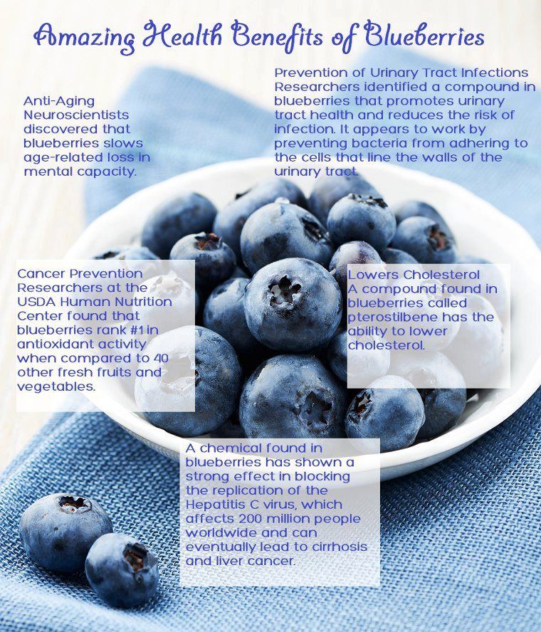“Blueberries: The Nutrient-Packed Superfood for Optimal Well-Being!”