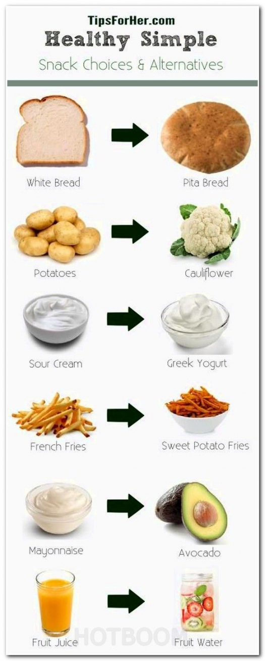 “Slash Your Carb Budget: Affordable Alternatives to Processed Carbohydrate Products”