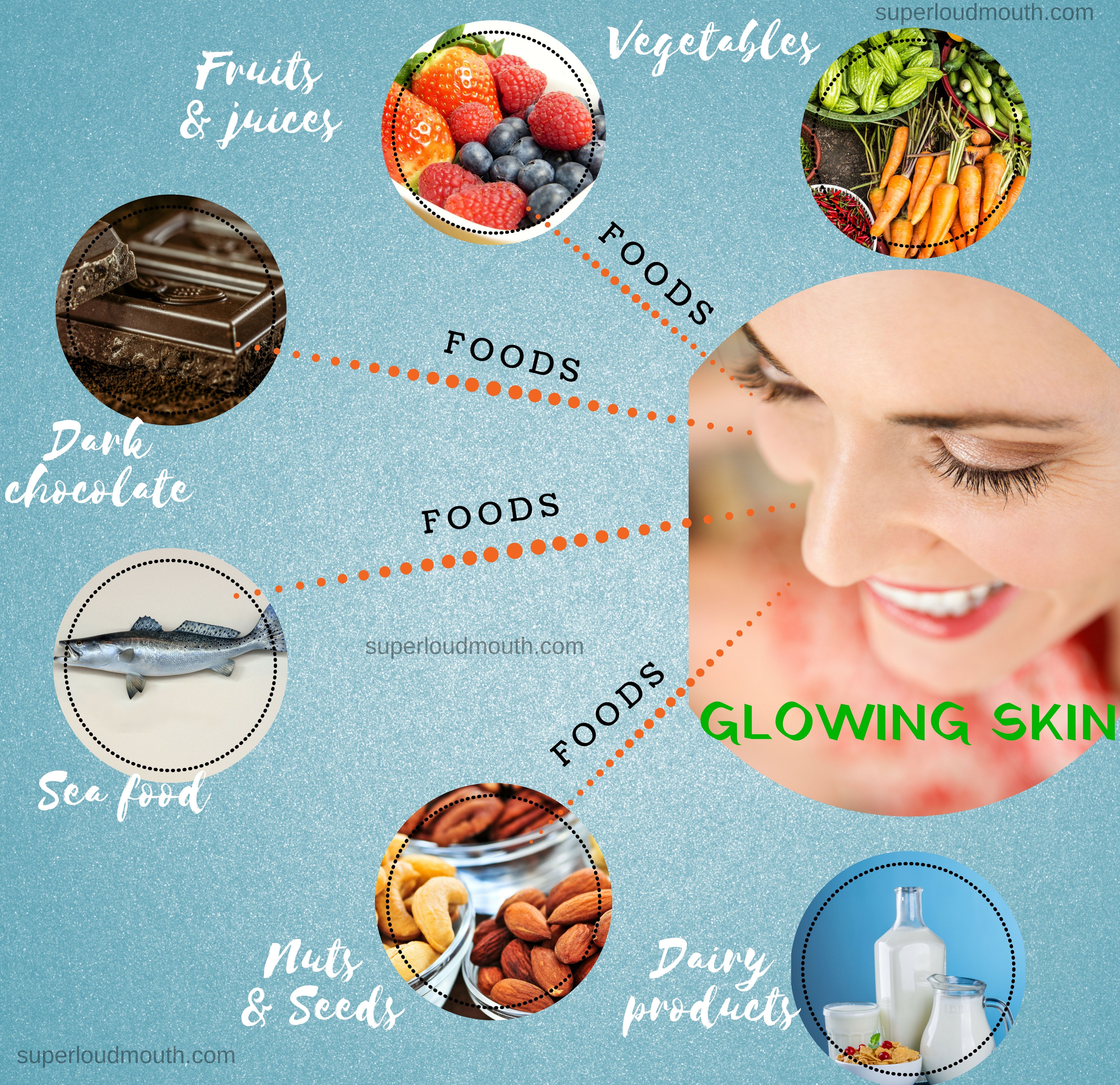 "Feed Your Skin: The Key Role of Nutrition in Achieving Healthy, Glowing Skin"