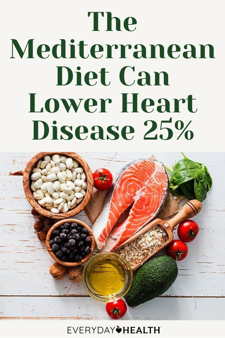 “Discover the Heart-Healthy Wonders of the Mediterranean Diet!”