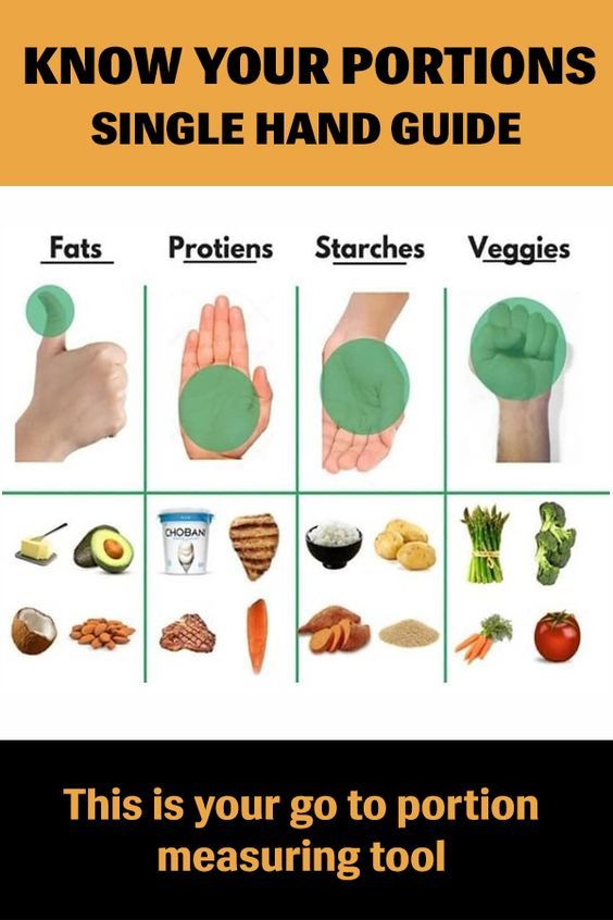 Mastering Portion Control for Specific Dietary Needs