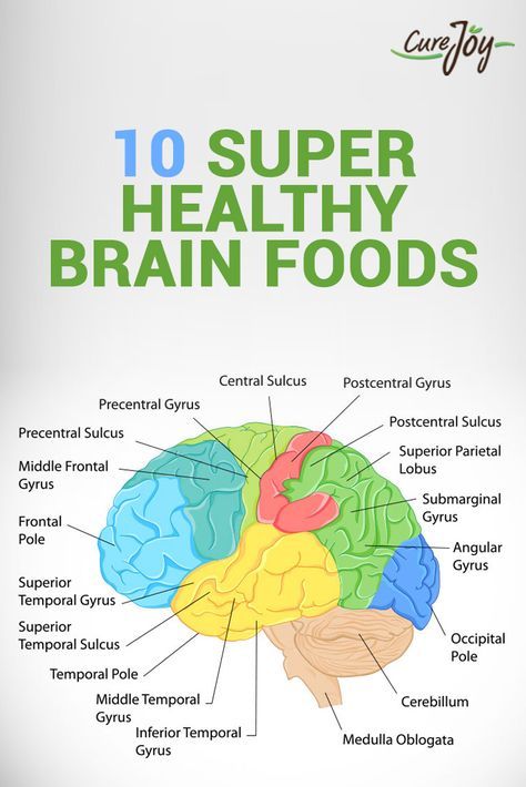 “Feed Your Brain: Unlocking the Power of Nutrient-Dense Foods for Optimal Functioning”