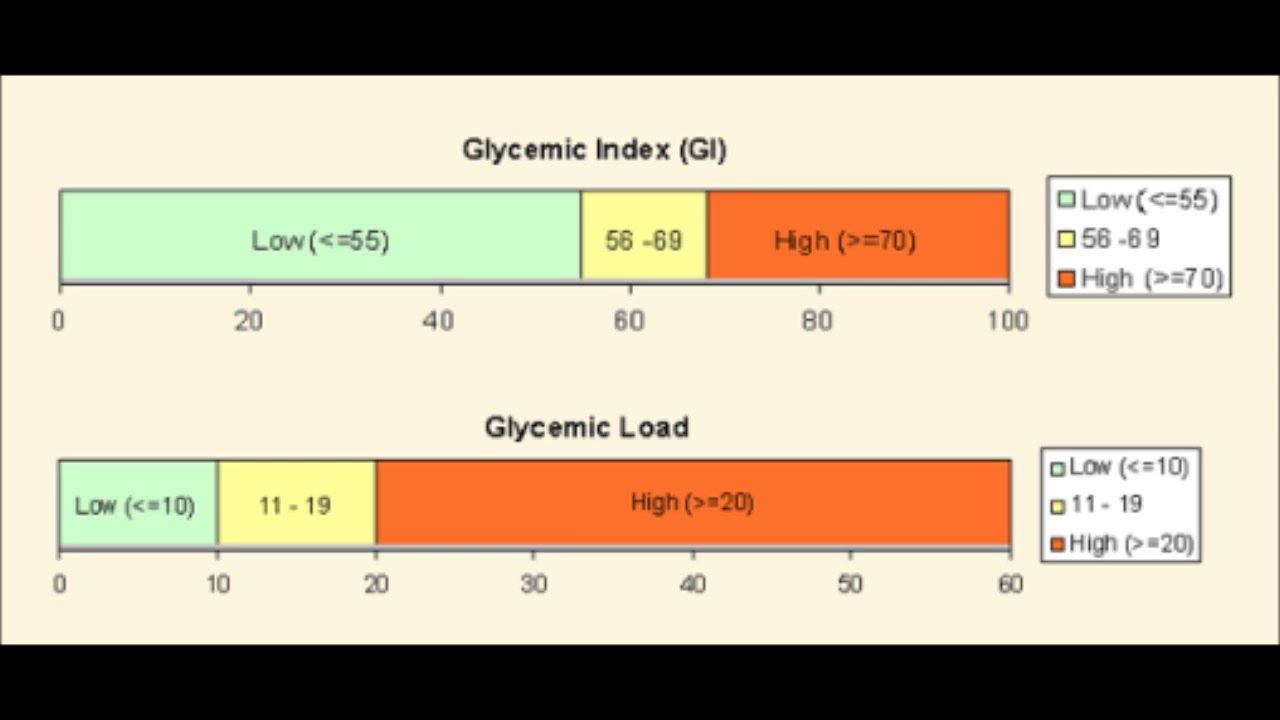 “Sweet and Steady: How Pineapple’s Low Glycemic Index Keeps Blood Sugar in Check”