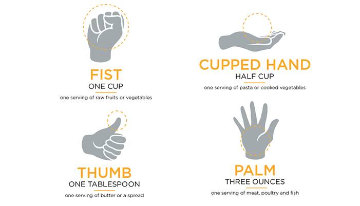 Mastering Mindful Eating: A Historical Path to Portion Control