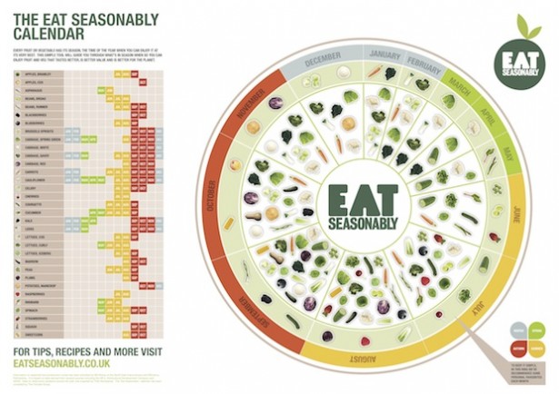 “Seasonal Eating: A Journey Towards Health and Sustainability”