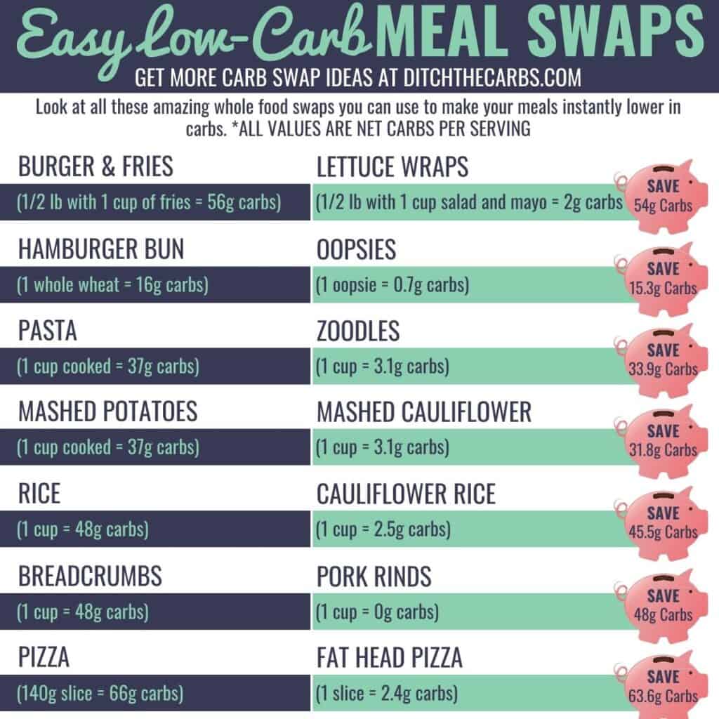 “Delicious Low-Carb Meals: Swap Pasta for Zoodles and Rice for Cauliflower!”