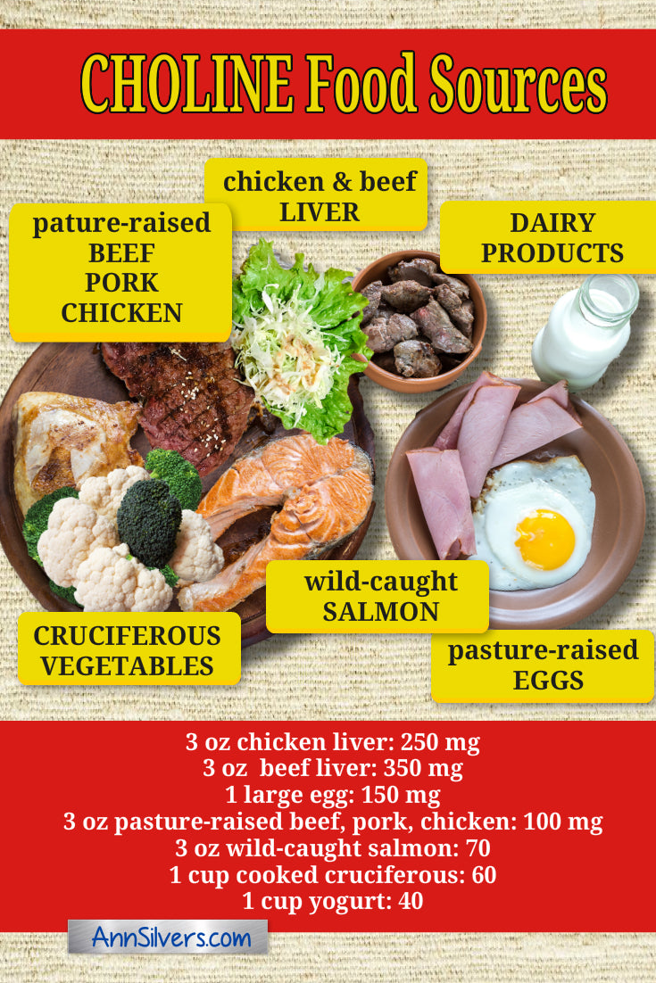 “Boost Your Brain Health with Choline: From Eggs to Broccoli, Plant-Based Sources for Optimal Function”