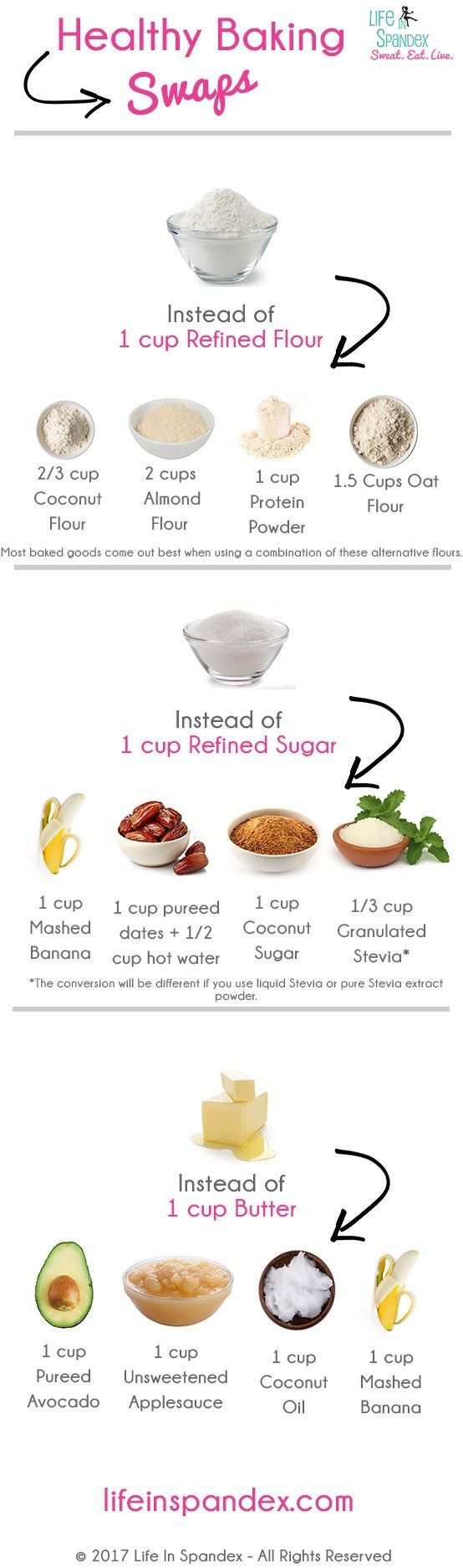 Whip Up Guilt-Free & Delicious Treats with These Healthy Baking Swaps!
