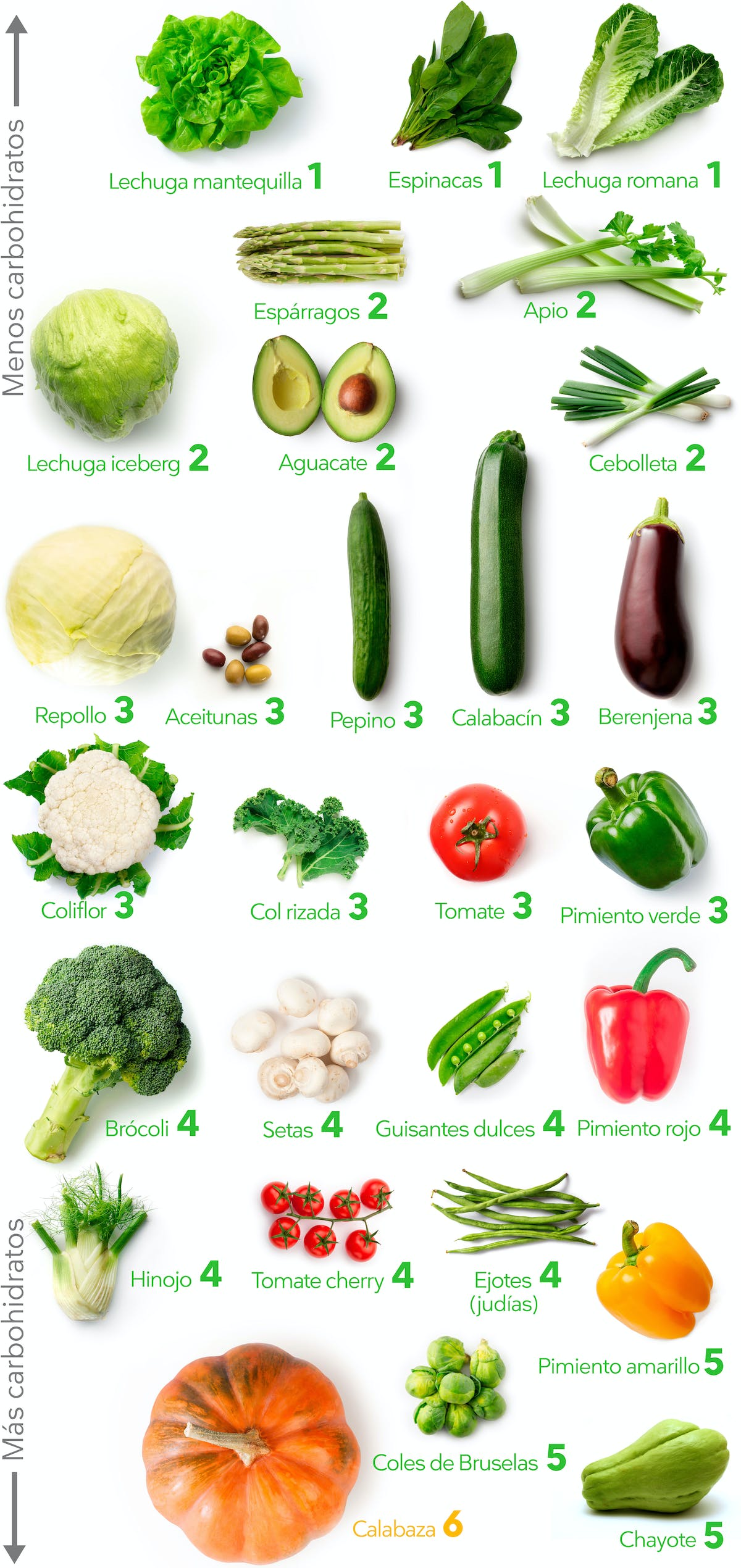 “Keto-Friendly Veggies: Your Guide to Low-Carb Delights!”