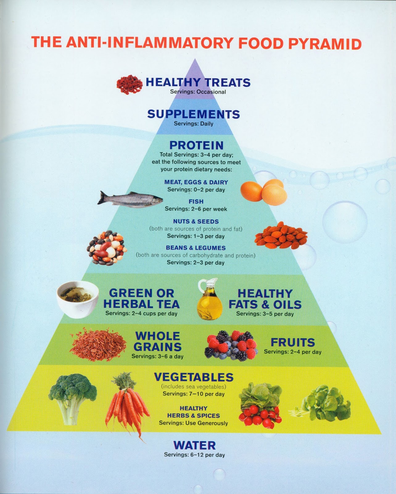 “Fight Inflammation Naturally: 10 Powerful Anti-Inflammatory Foods to Include in Your Diet”