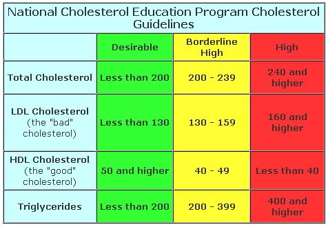 “Boost Your Health with the Power of Fiber: Reduce Cholesterol, Promote Gut Health, and Manage Weight!”