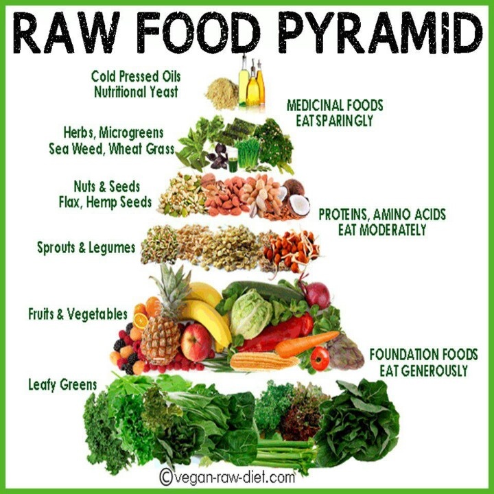 “Unlock the Power of Raw Food: Sprouted Grains, Fermented Veggies, and More!”