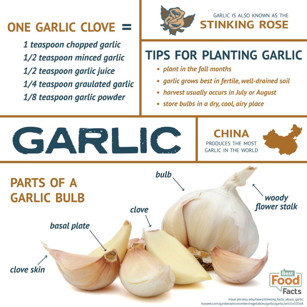 Unlock the Power of Garlic: A Superfood for Flavor and Health