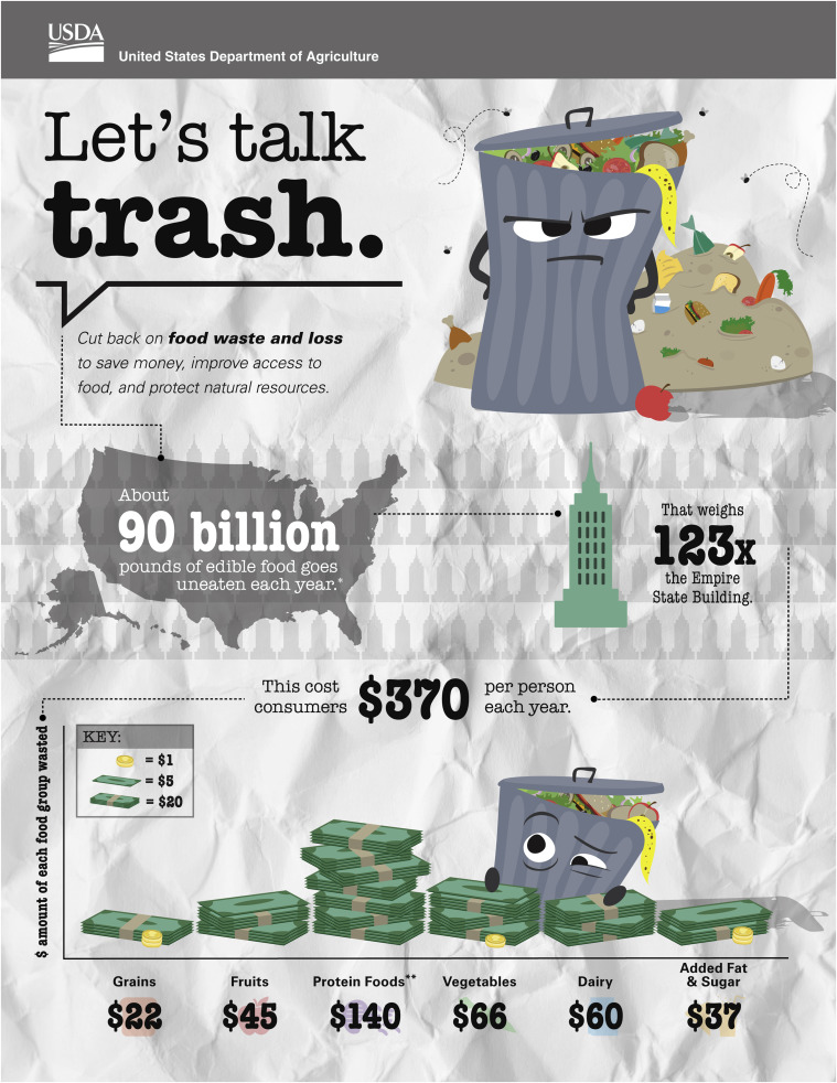 "From Farm to Plate: Unraveling the Economic Benefits of Reducing Food Waste"