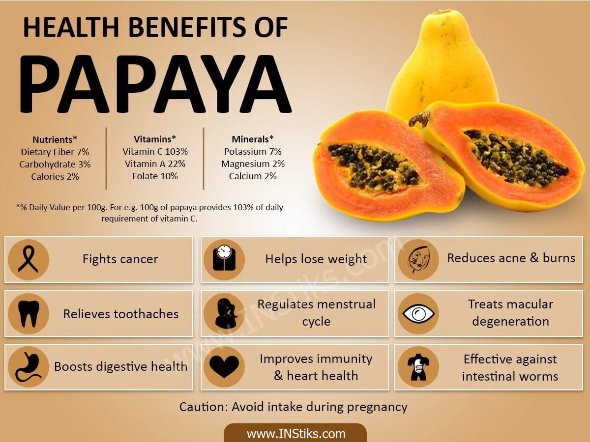 Discover the Hidden Powers of Papayas: Bone Health, Menstrual Pain Relief, and More!