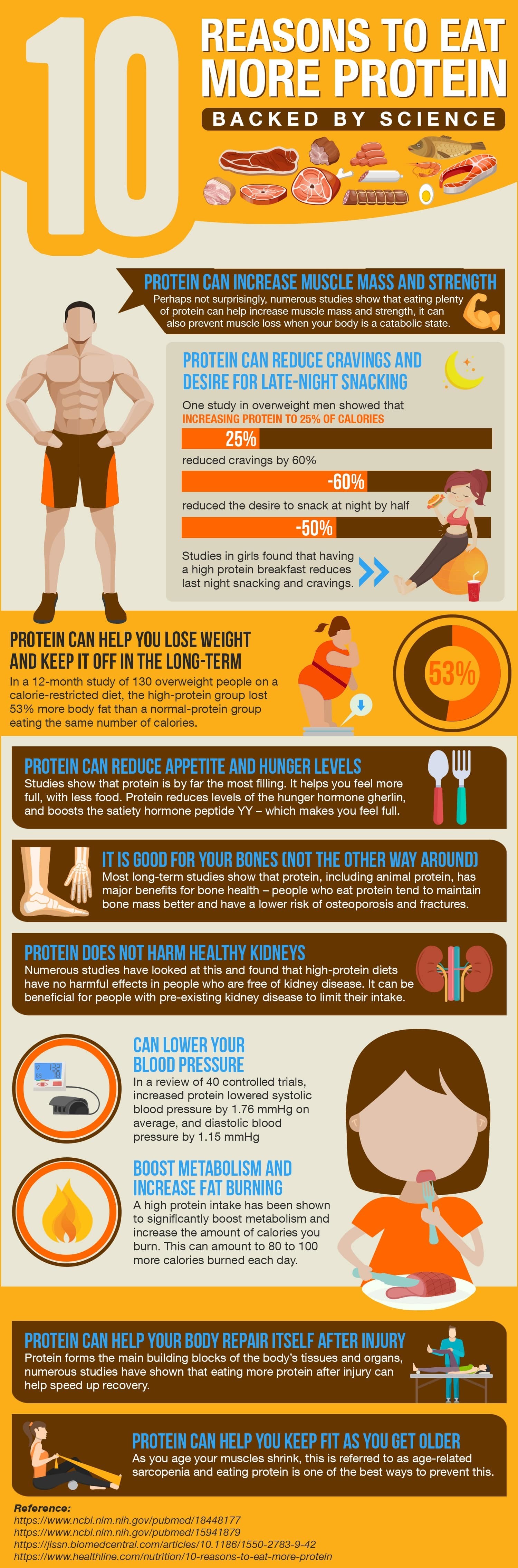 The Power of Protein Powder: Unlocking its Benefits for Health and Fitness